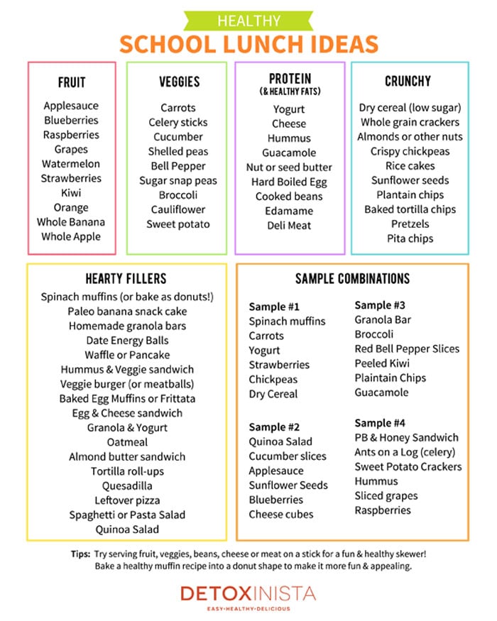 school lunch ideas printable